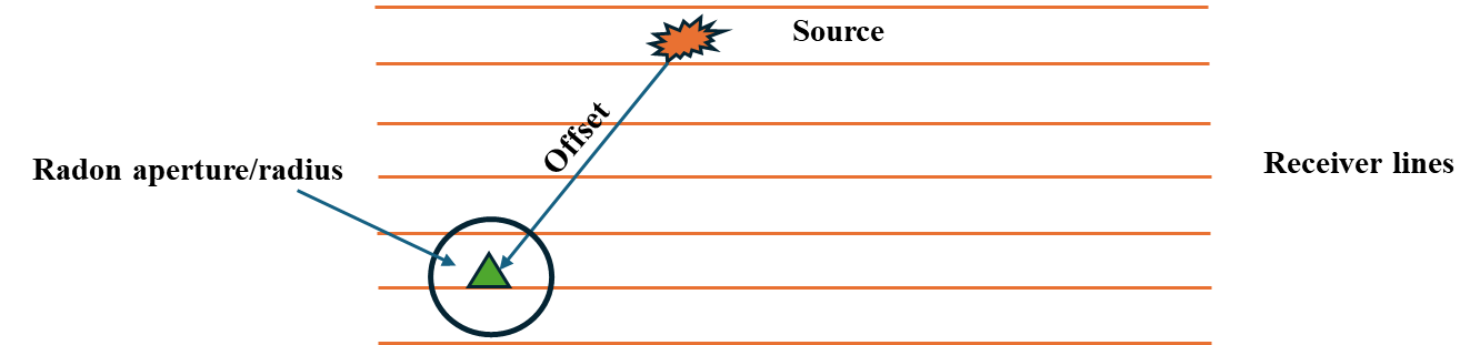 adaptive-ground-roll-attenuation-1