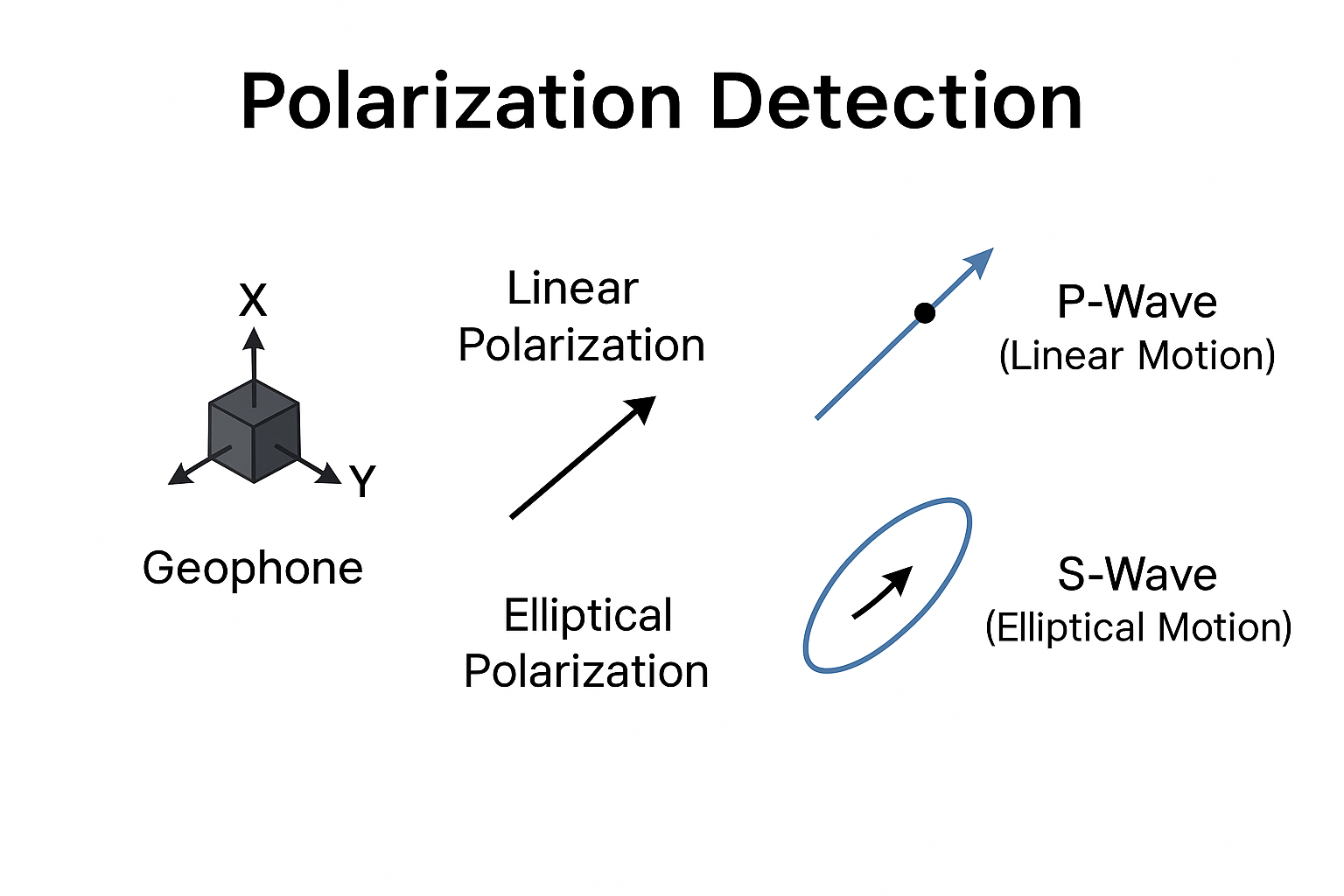 polarization-detecton-1.png