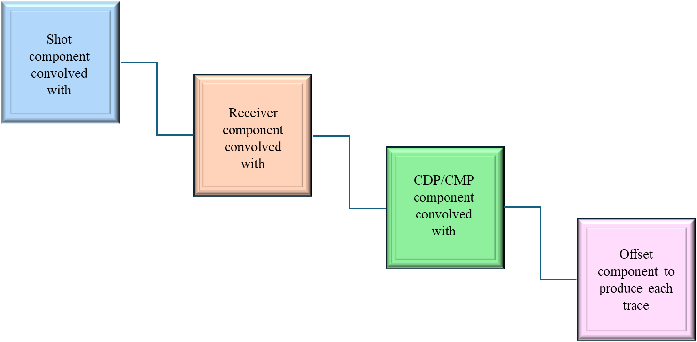 sc-dcn-calculate-1.png