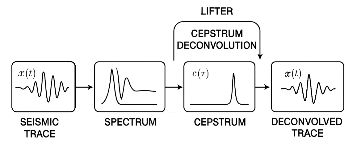 cepstrum-deconvolution-2
