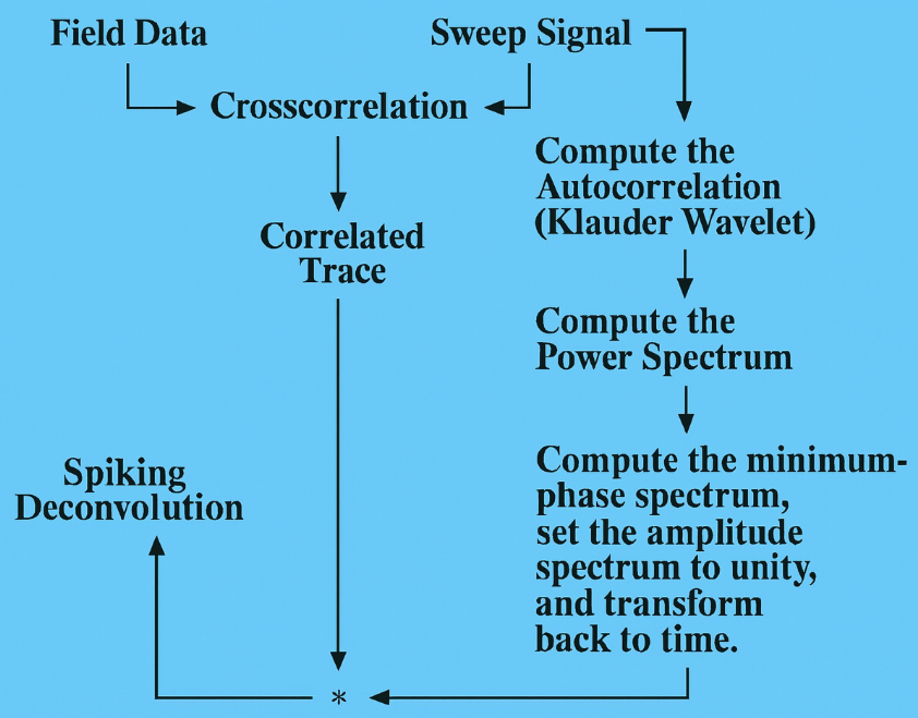 convert-vibroseis-data-1
