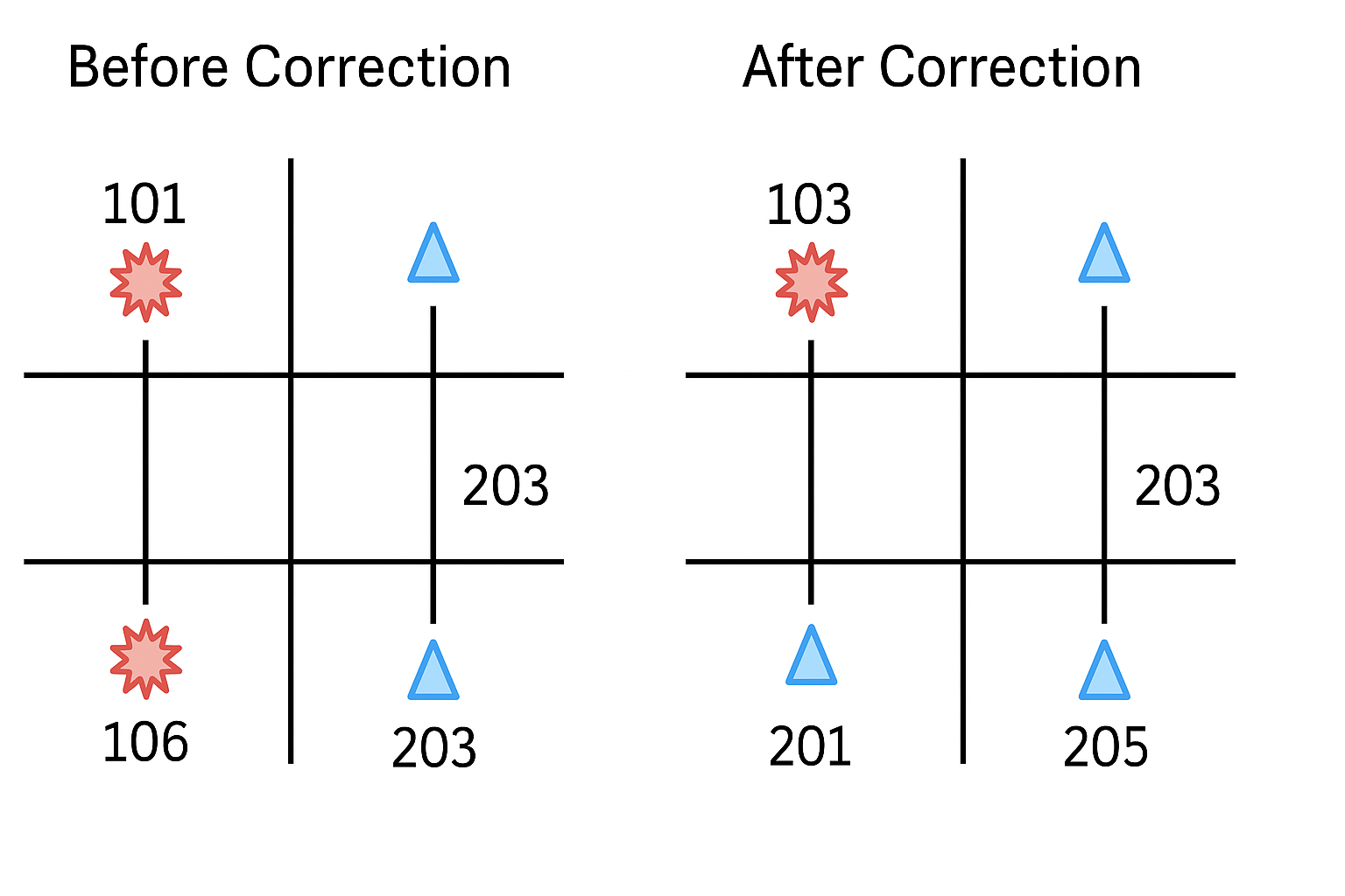 correct-source-receiver-line-ID-2D-3D-1