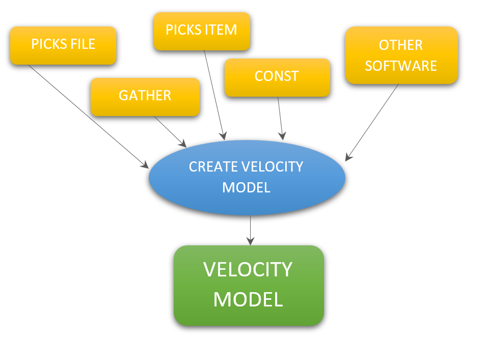create_velocity_model__05