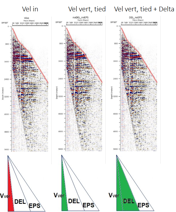 Delta_and_V_vertical_calculation