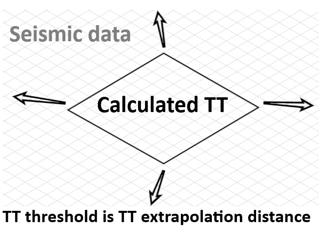 Kirchhoff PreSDM_file_in_out_migration_TT__03