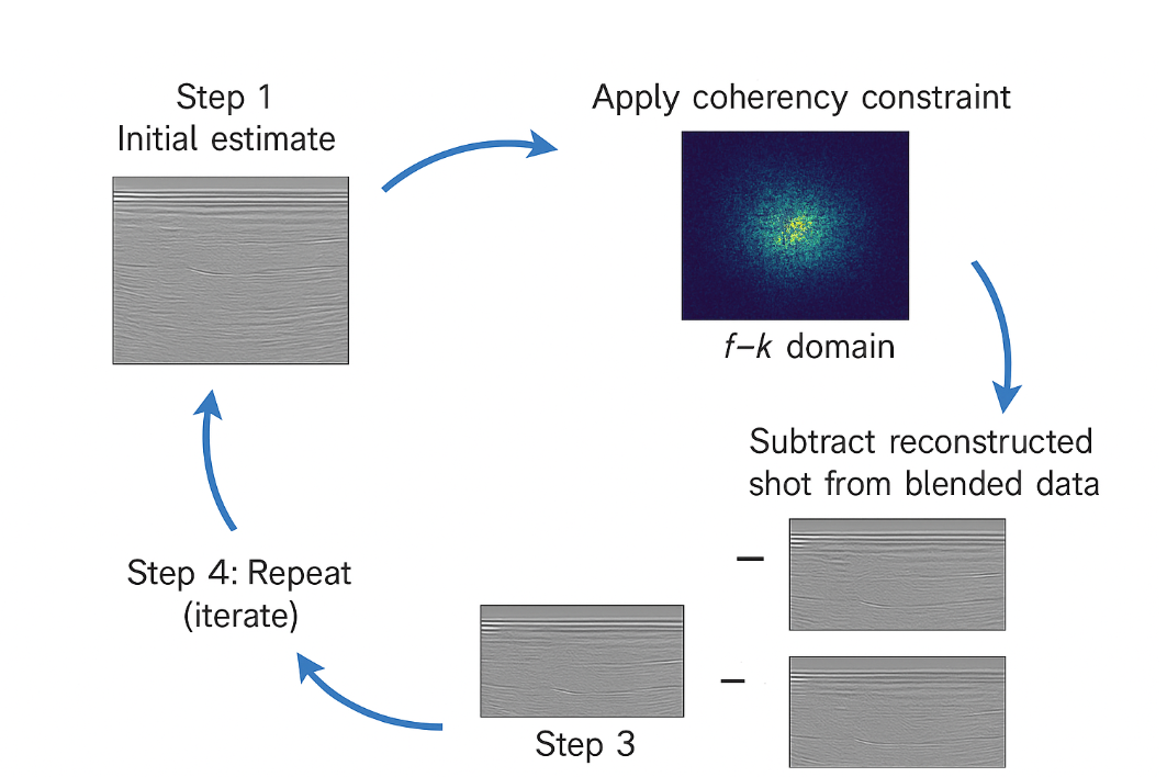iterative-deblending-1