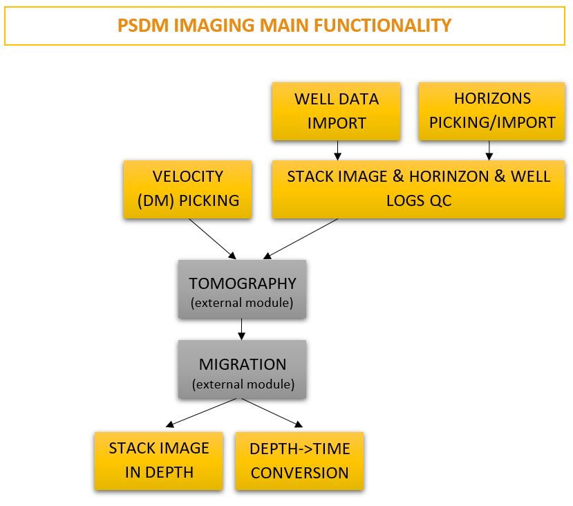 PSDM_imaging_01
