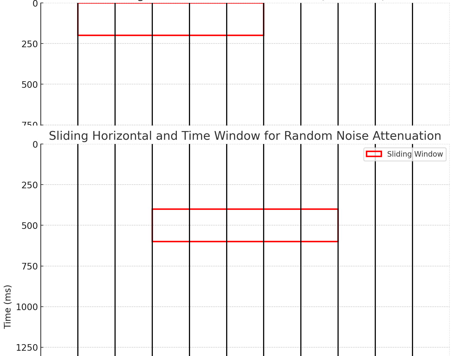 random-noise-attenuation-1