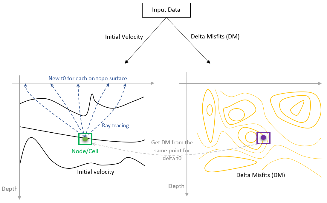Ray_tracing_velocity_updater_01_a