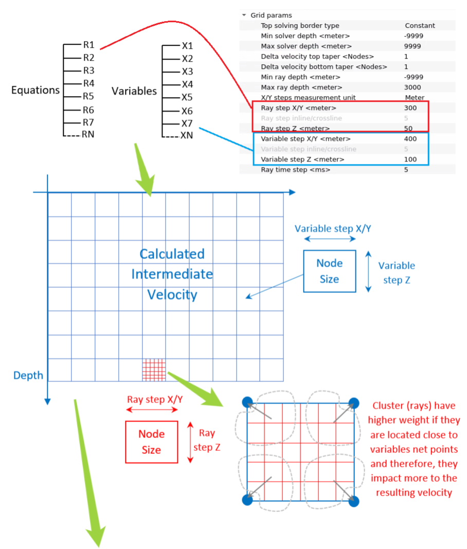Ray_tracing_velocity_updater_02