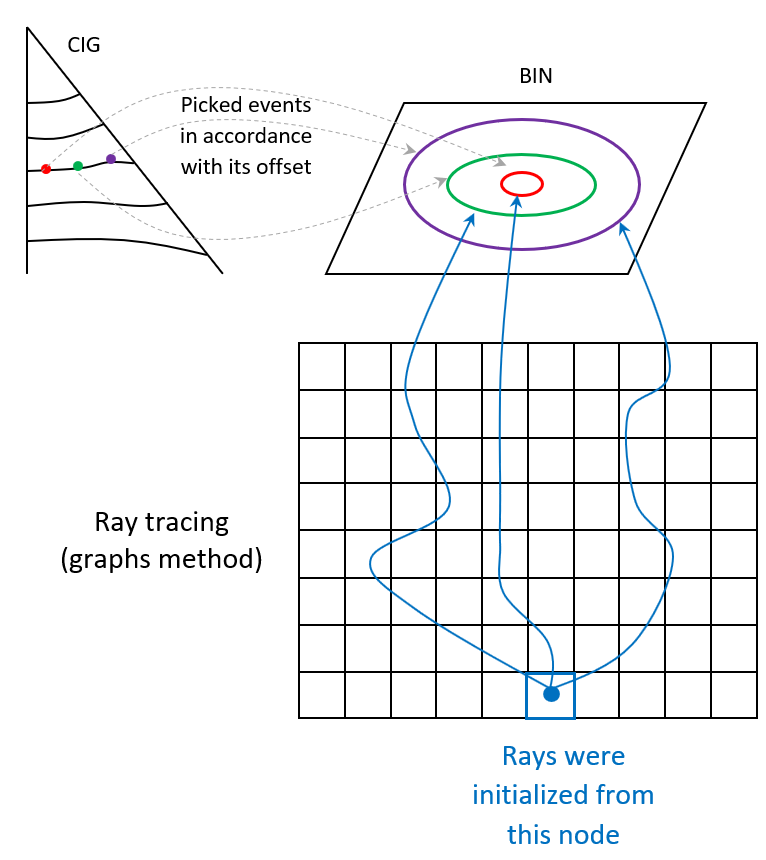 Ray_tracing_velocity_updater_04