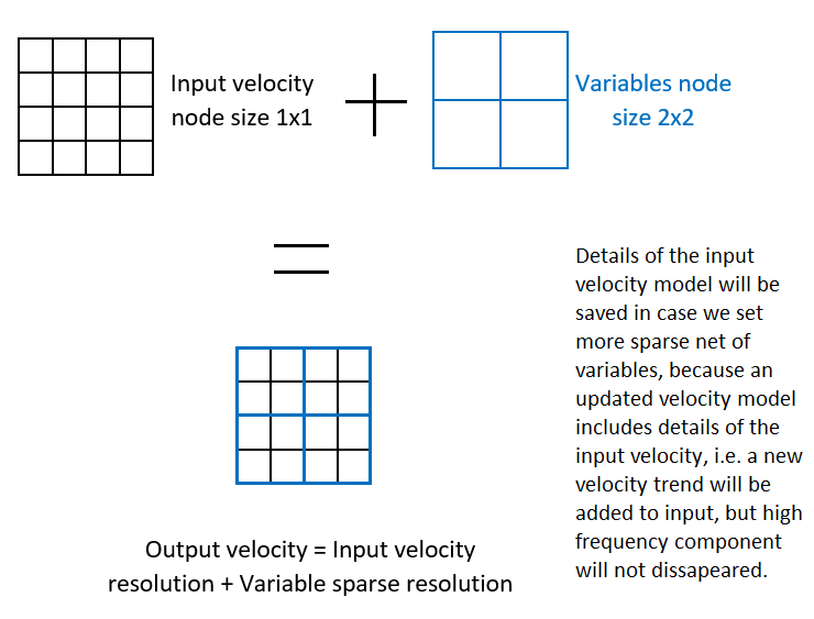 Ray_tracing_velocity_updater_06