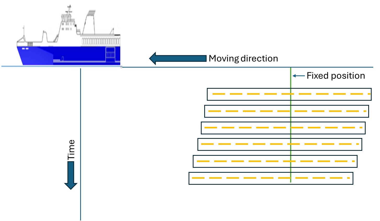receiver-motion-correction-7