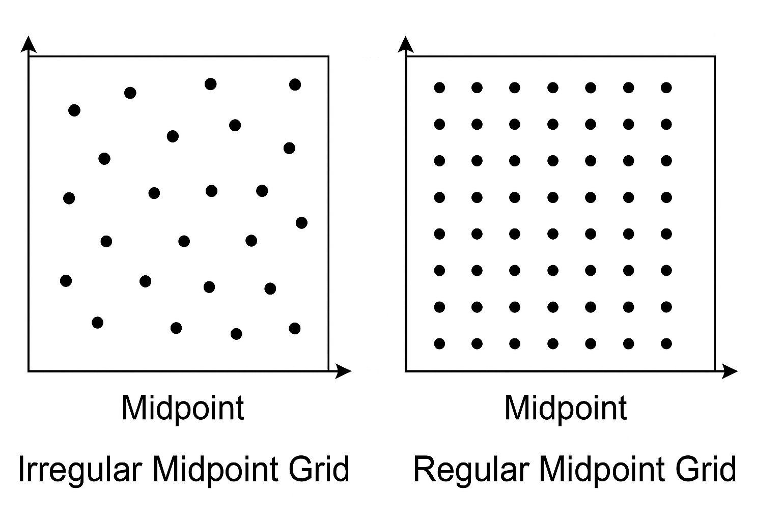 regularization-2d-mid-point-1