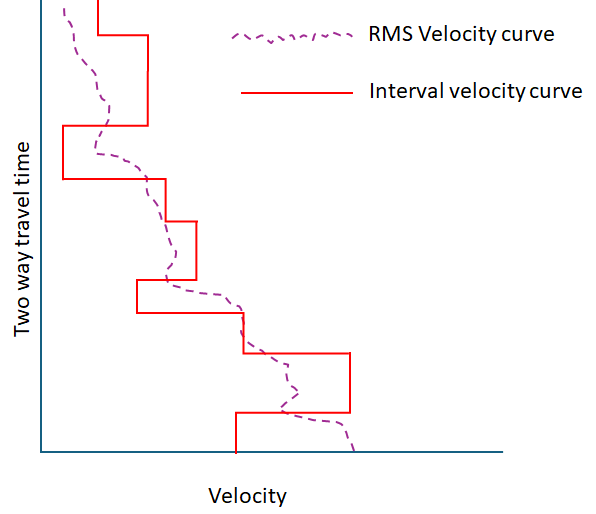 remove-inversion-from-vrms-1