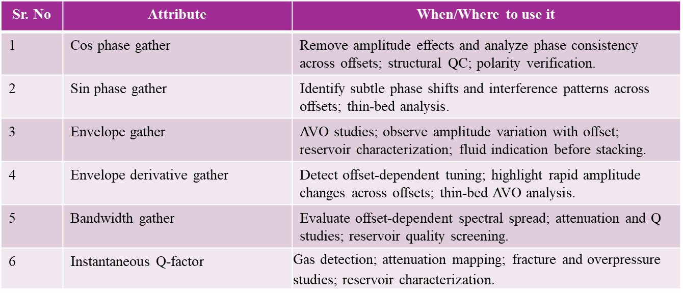 seismic-attributes-2D-2