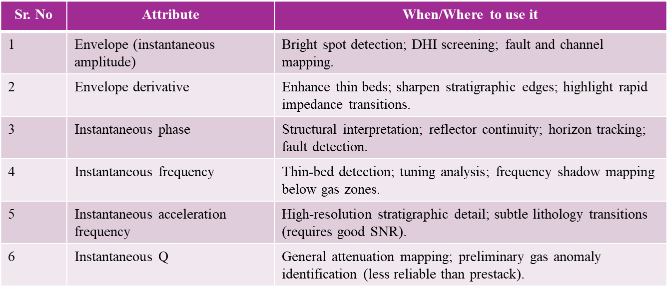 seismic-attributes-2D-3