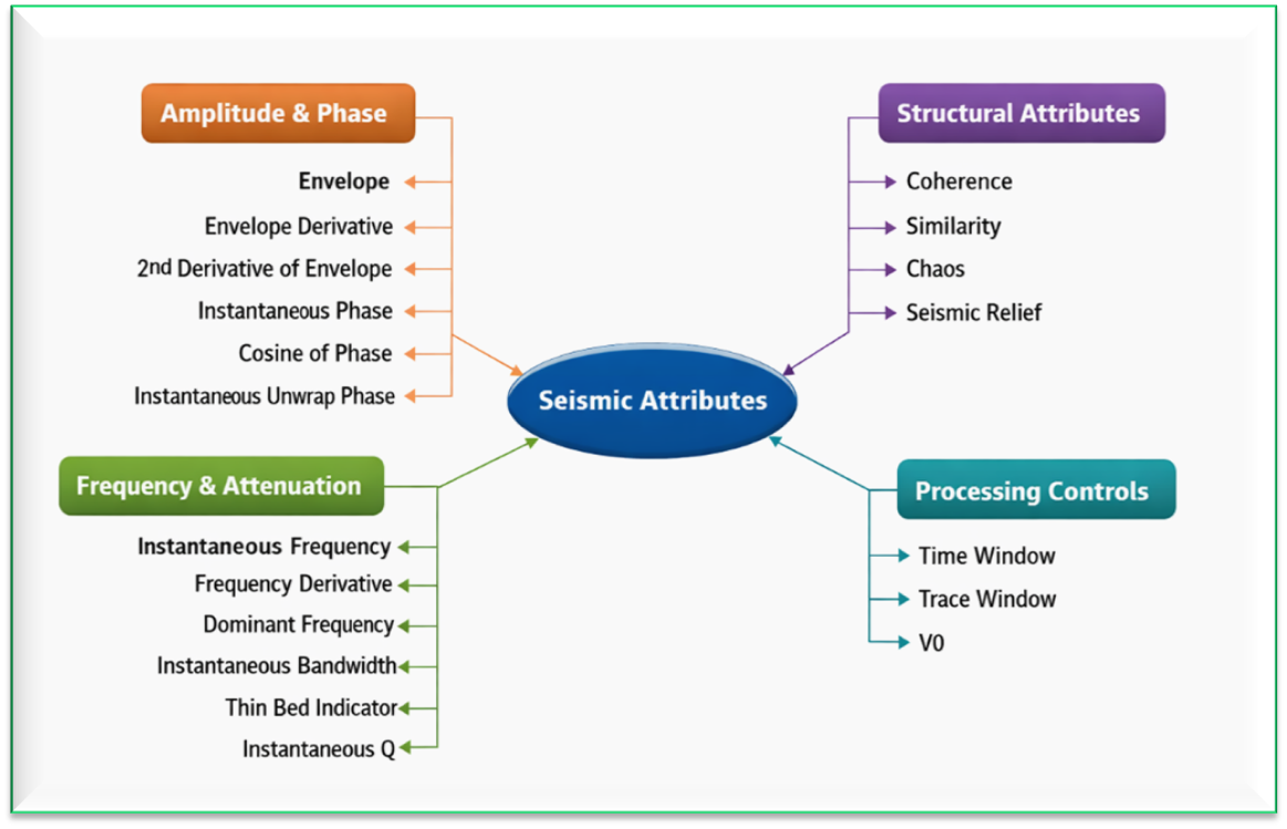 seismic-attributes-3D-distributed-7