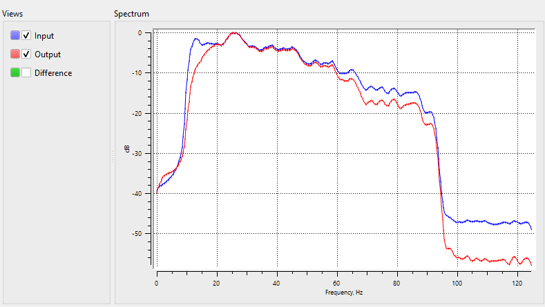 time-variant-band-pass-7