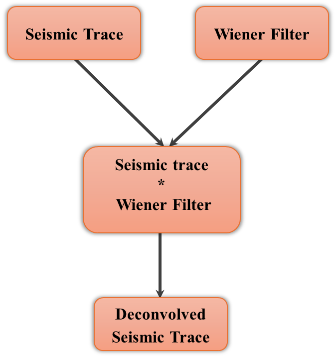 time-variant-weinder-decon-9