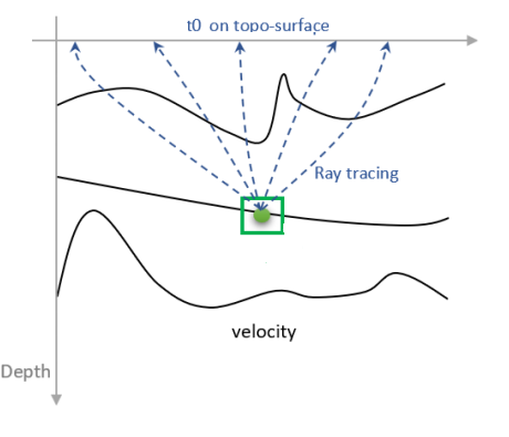 Time_table_calculation_for_tomo_update_03