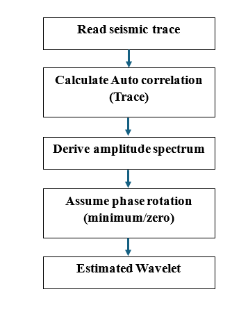wavelet-estimate-1