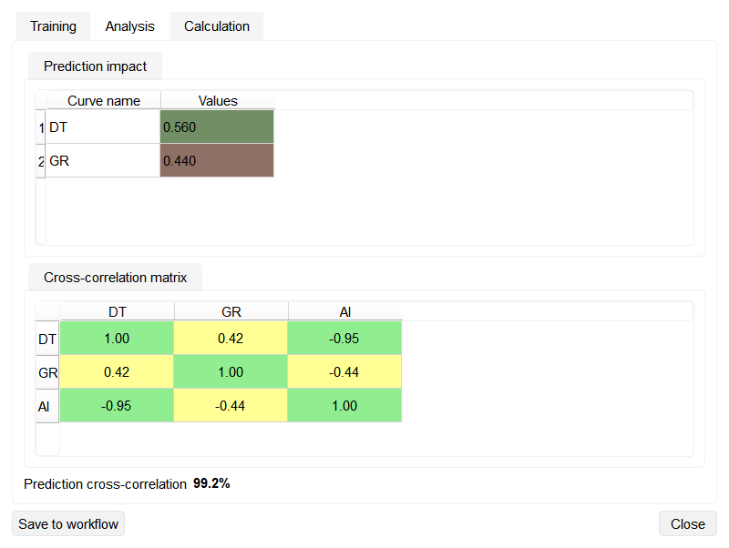 ml_log_prediction_analysis.png