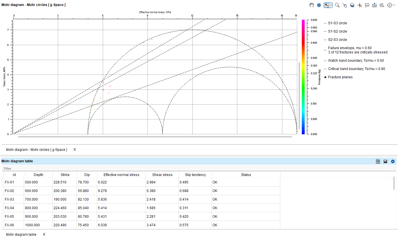 Mohr_diagram_view.png