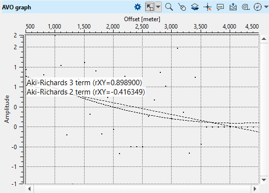 View_AVO_AVO_graph.png