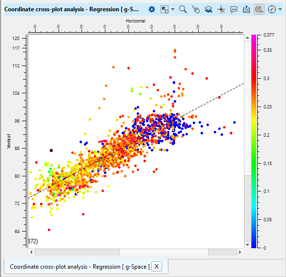 cross_plot_view