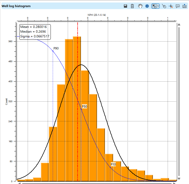 Histogram_view