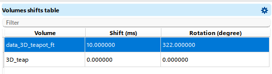 Mis-tie_3D_volumes_table