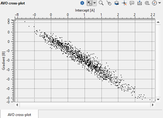 View_AVO_AVO_crossplot