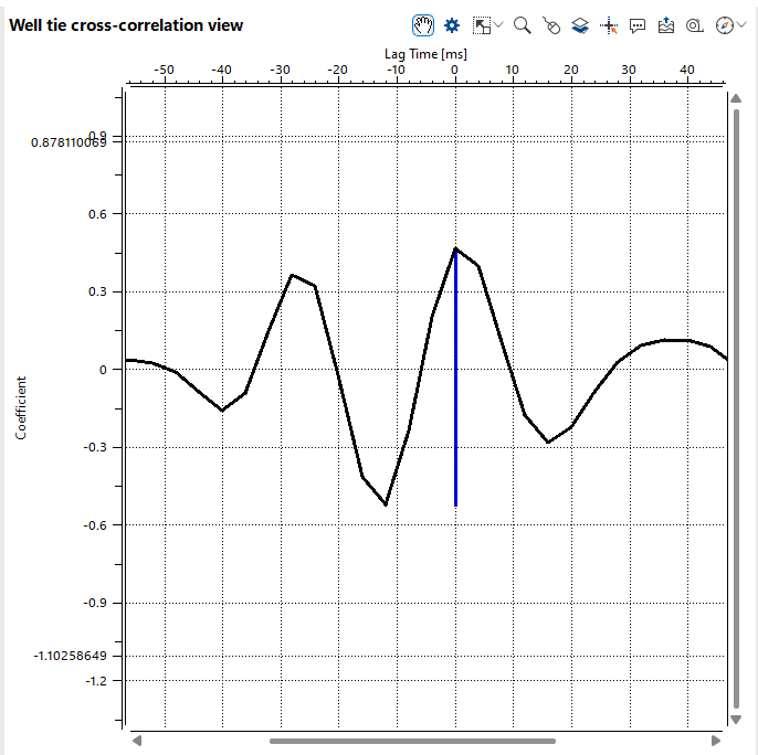 views_bar_well_tie_crosscorrelation_view