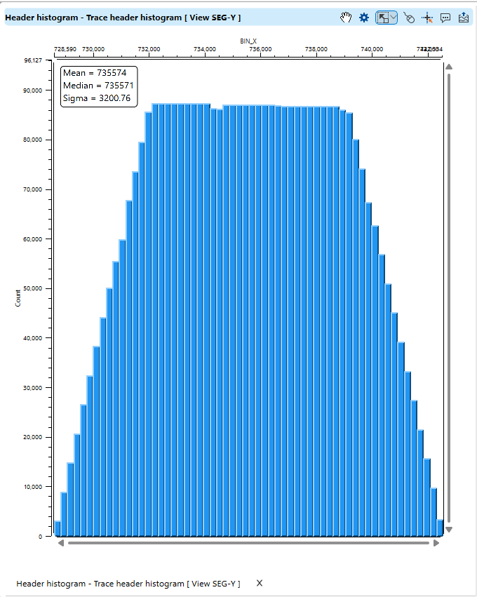 Views_header_histogram_view