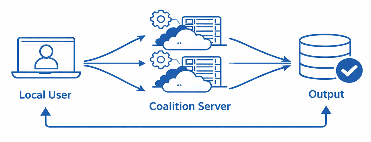 Coalition_Server_icon