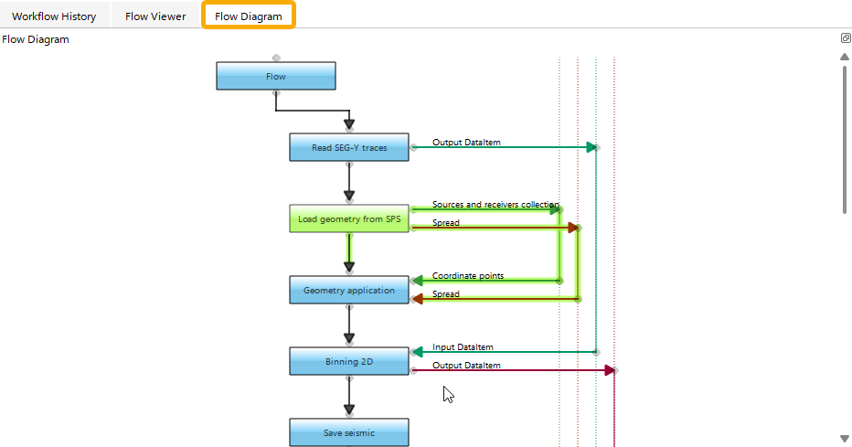 Workflow_manager_tab_flow_diagram